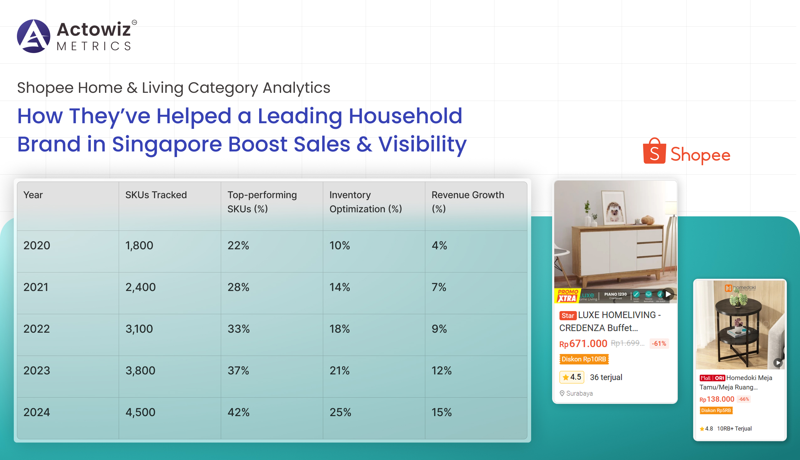 Case Study